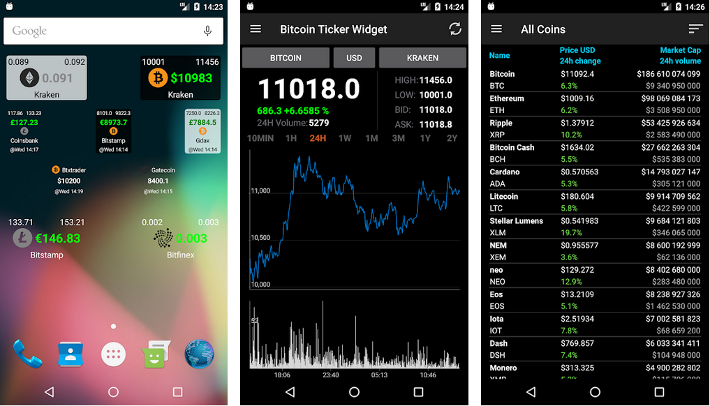 How can I add a widget to my home screen? - The Crypto App