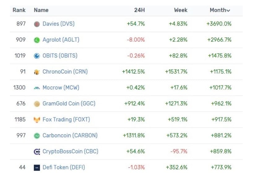 Here Are the Top 10 Cryptocurrencies of 