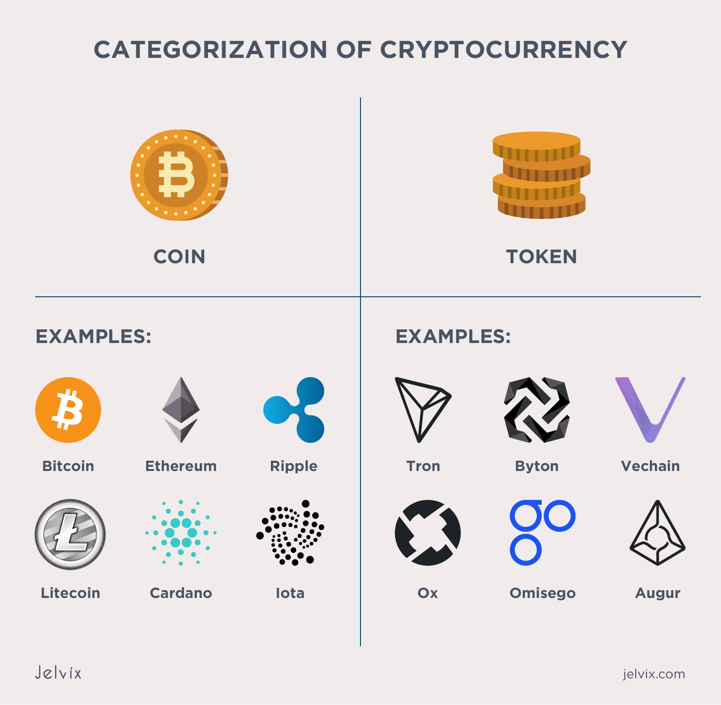 How to Create a Cryptocurrency for Your Business