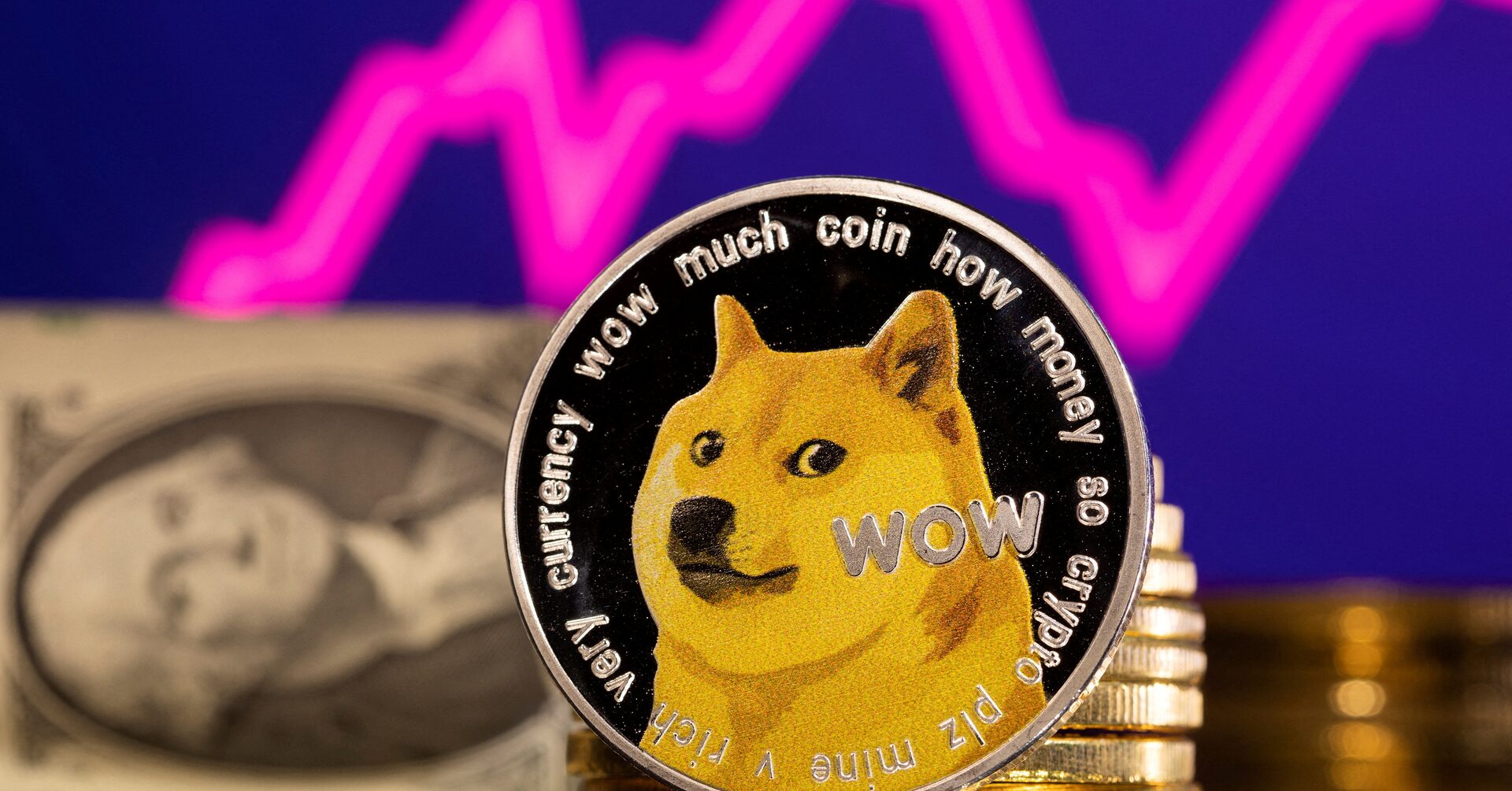 Dogecoin Price in USD | Real Time Dogecoin Chart | KITCO CRYPTO