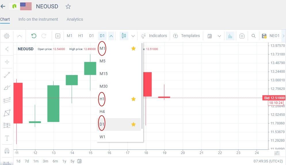 Neo Price Prediction: Should You Still Invest in NEO?