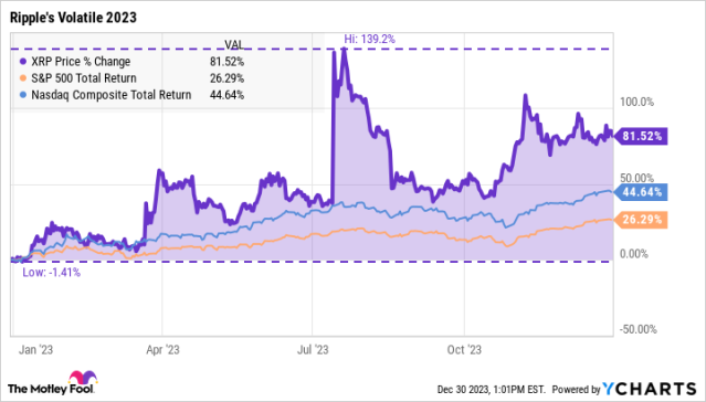 Western Union (NYSE:WU) Stock Price News