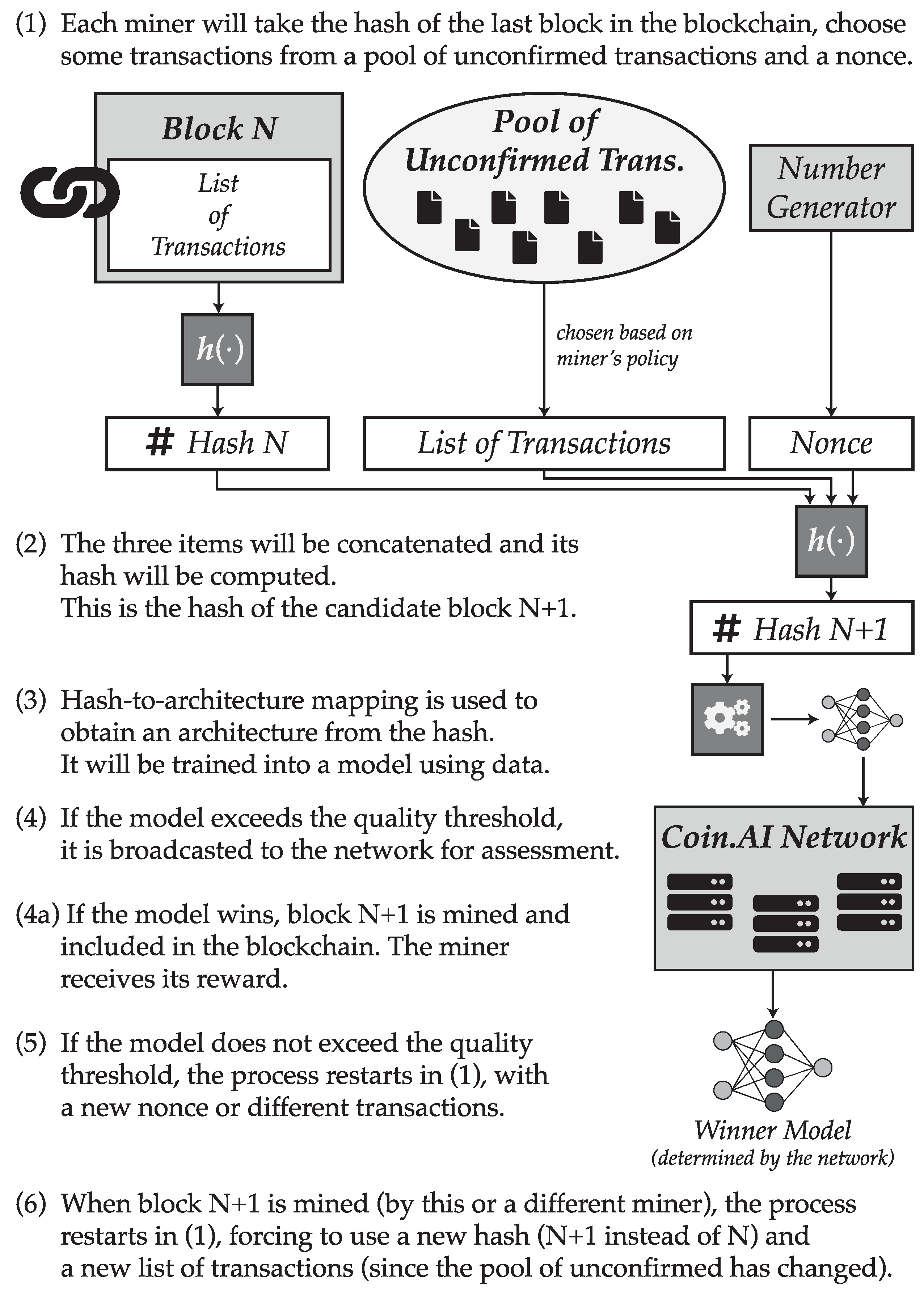 Explaining the Bitcoin Block Reward