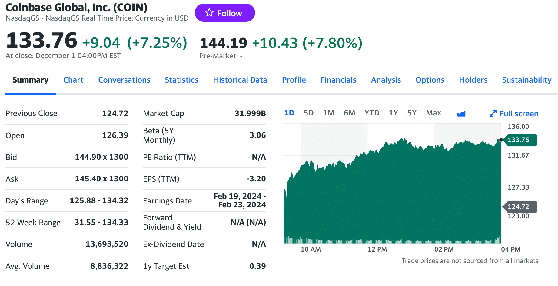 Coinbase: COIN Stock Price Quote & News | Robinhood