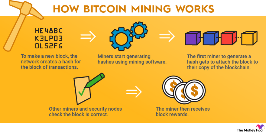 Bitcoin Mining and Cryptocurrency Data Centers - RWB