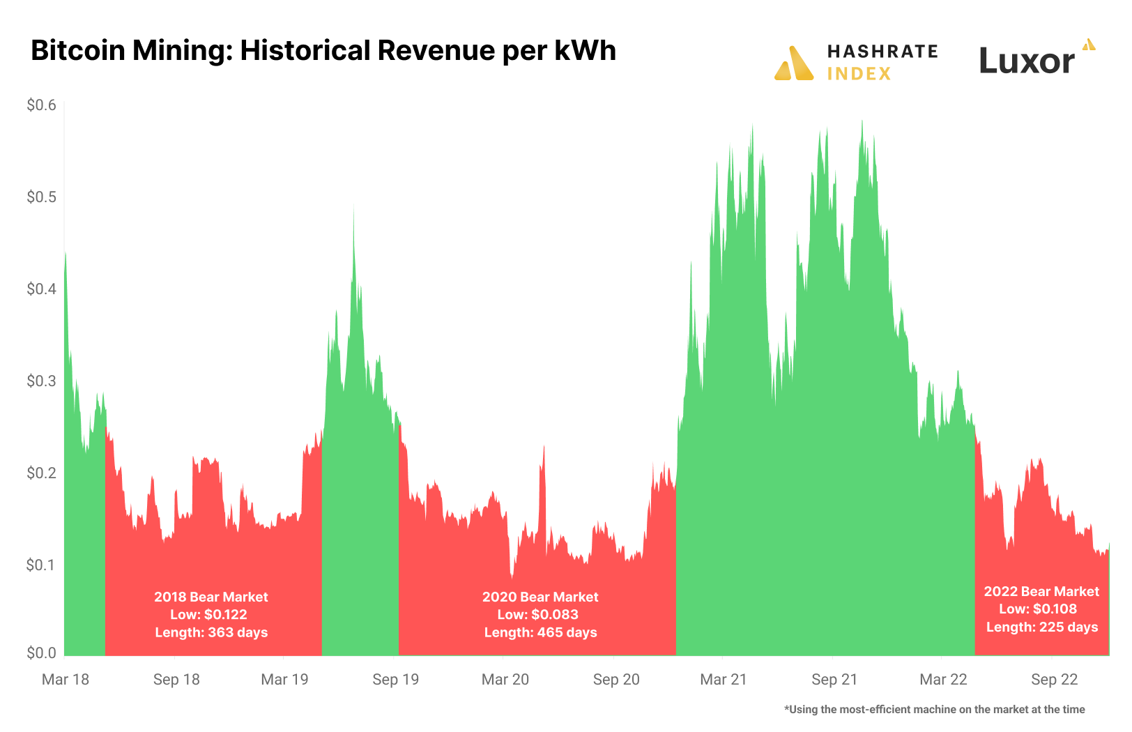 Bitcoin mining drains as much energy as countries combined | Daily Sabah