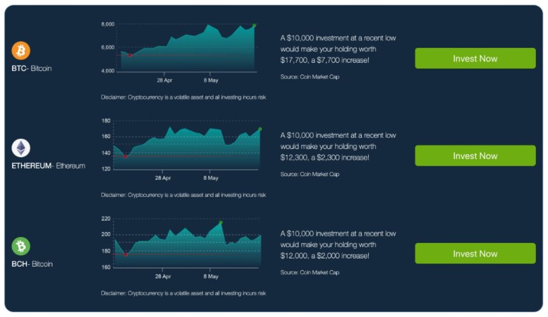 Benefits and Risks of Trading Forex With Bitcoin