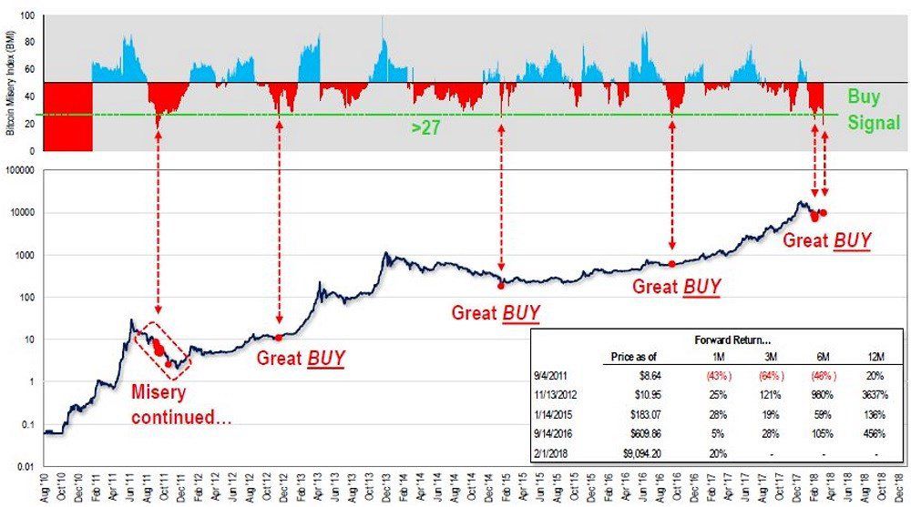 Bitcoin USD (BTC-USD) Price, Value, News & History - Yahoo Finance