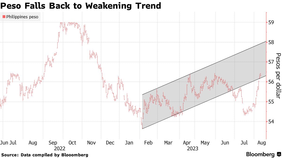 (PHPUSD=X) | Stock Price & Latest News | Reuters