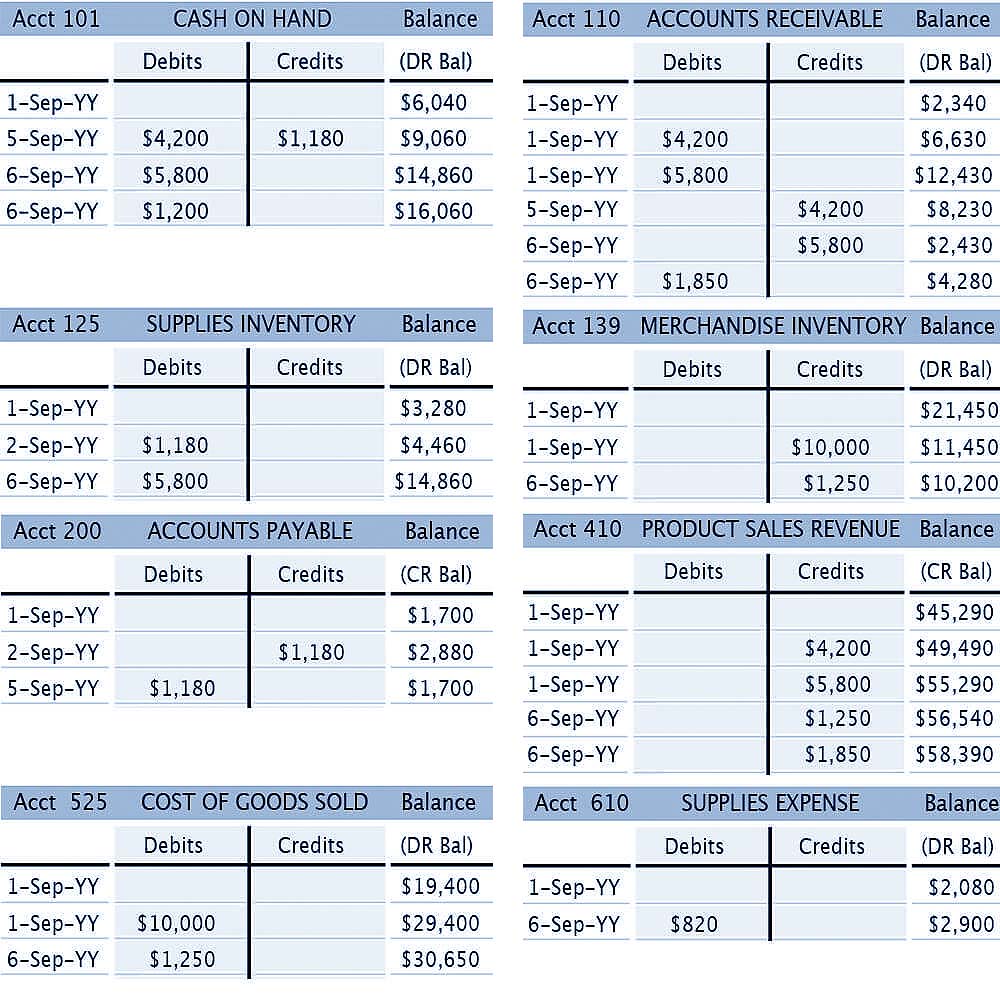 Understanding General Ledger vs. General Journal