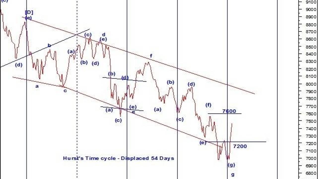 Elliott Wave International