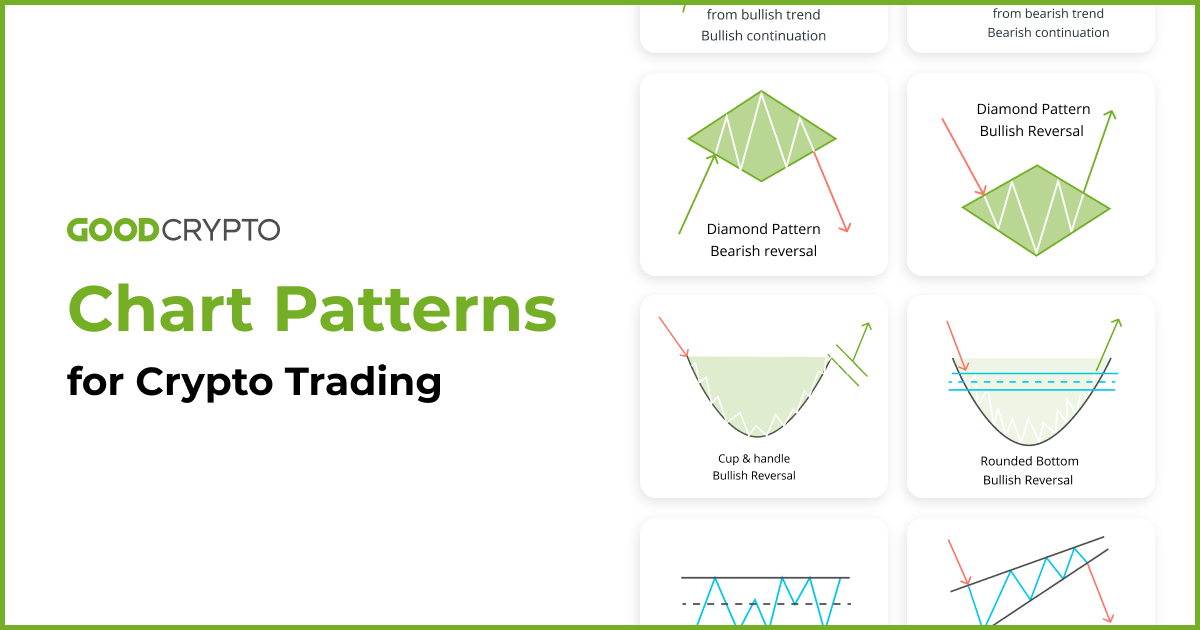 Mastering Cryptocurrency Trading: A Comprehensive Guide