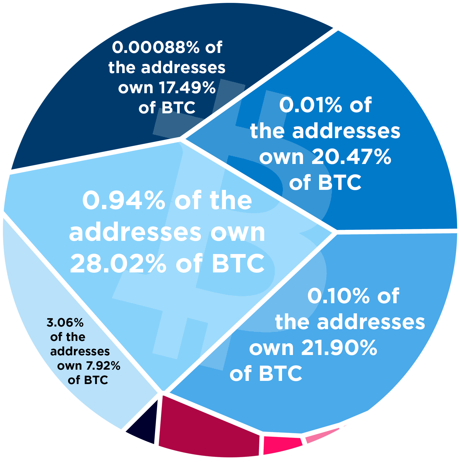 Who owns the most bitcoin? Top crypto billionaires in the world