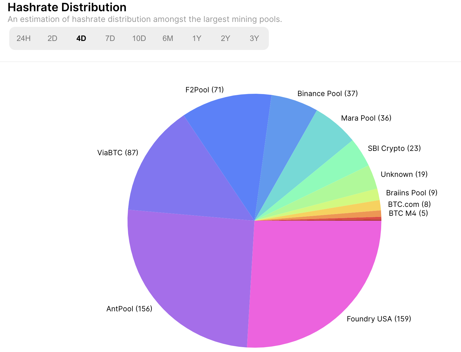 Bitcoin Mining Pools Find the Best for Profitable BTC Mining