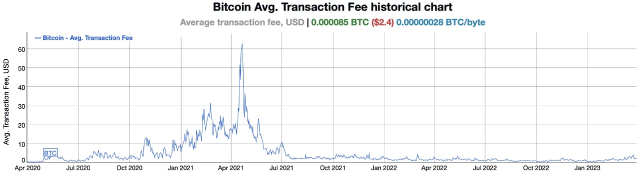 #1 Bitcoin Fee Estimator and Calculator ( Updated)