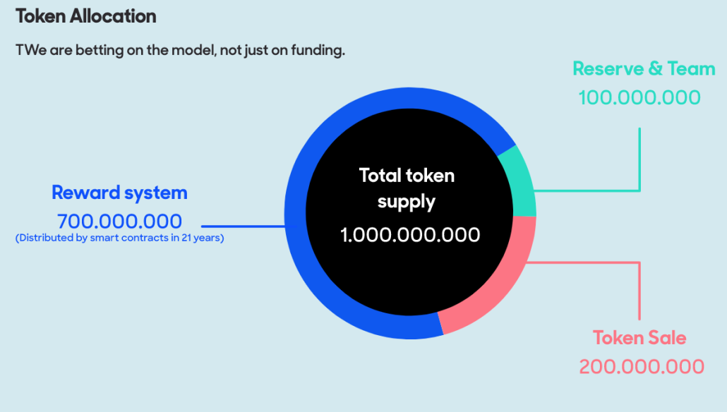 GeoDB price today, GEO to USD live price, marketcap and chart | CoinMarketCap