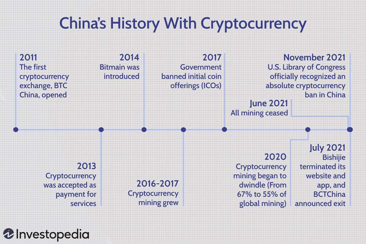 China Bans Cryptocurrencies | US-China Institute