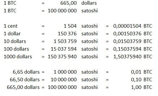 Bitcoin Average Transaction Fee