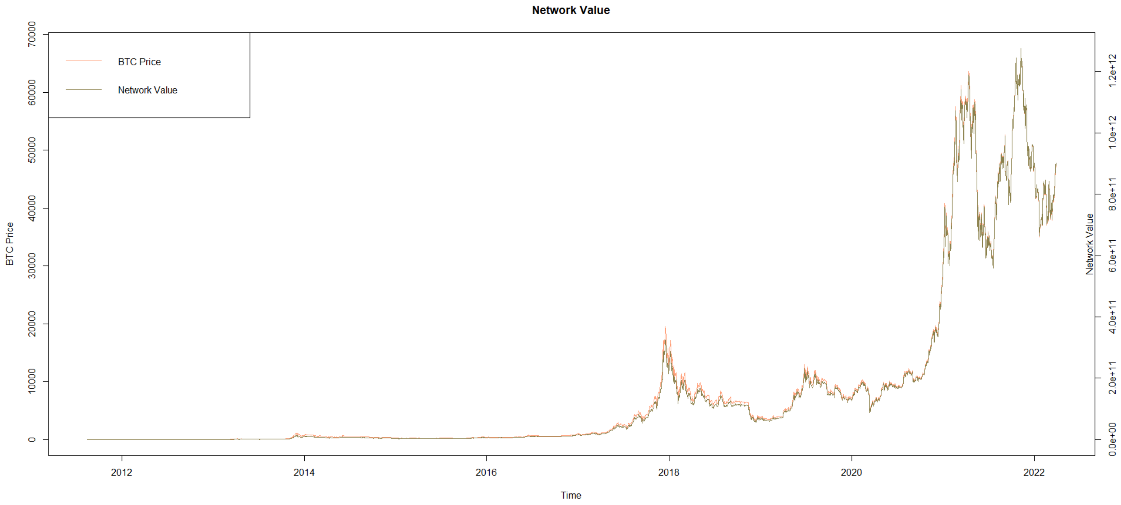 Crypto valuation metrics - How to value crypto? | Eqvista