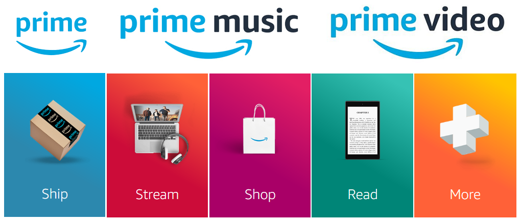 Pros and Cons of Amazon Prime - Consumer Reports