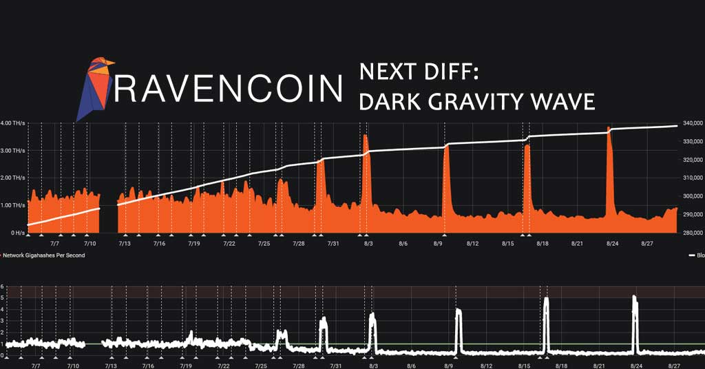 Mining Pool Stats