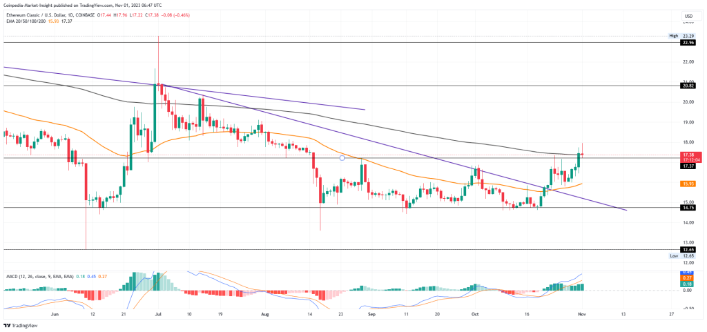 Ethereum vs Ethereum Classic (ETH vs ETC): see the difference | Godex Crypto Blog