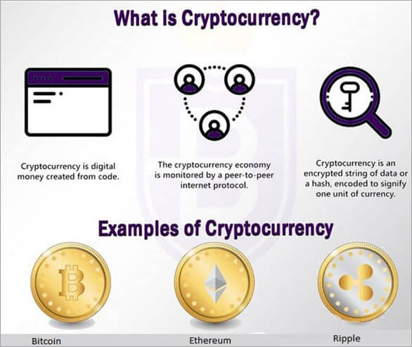 Cryptocurrency: Definition, Advantages & Disadvantages