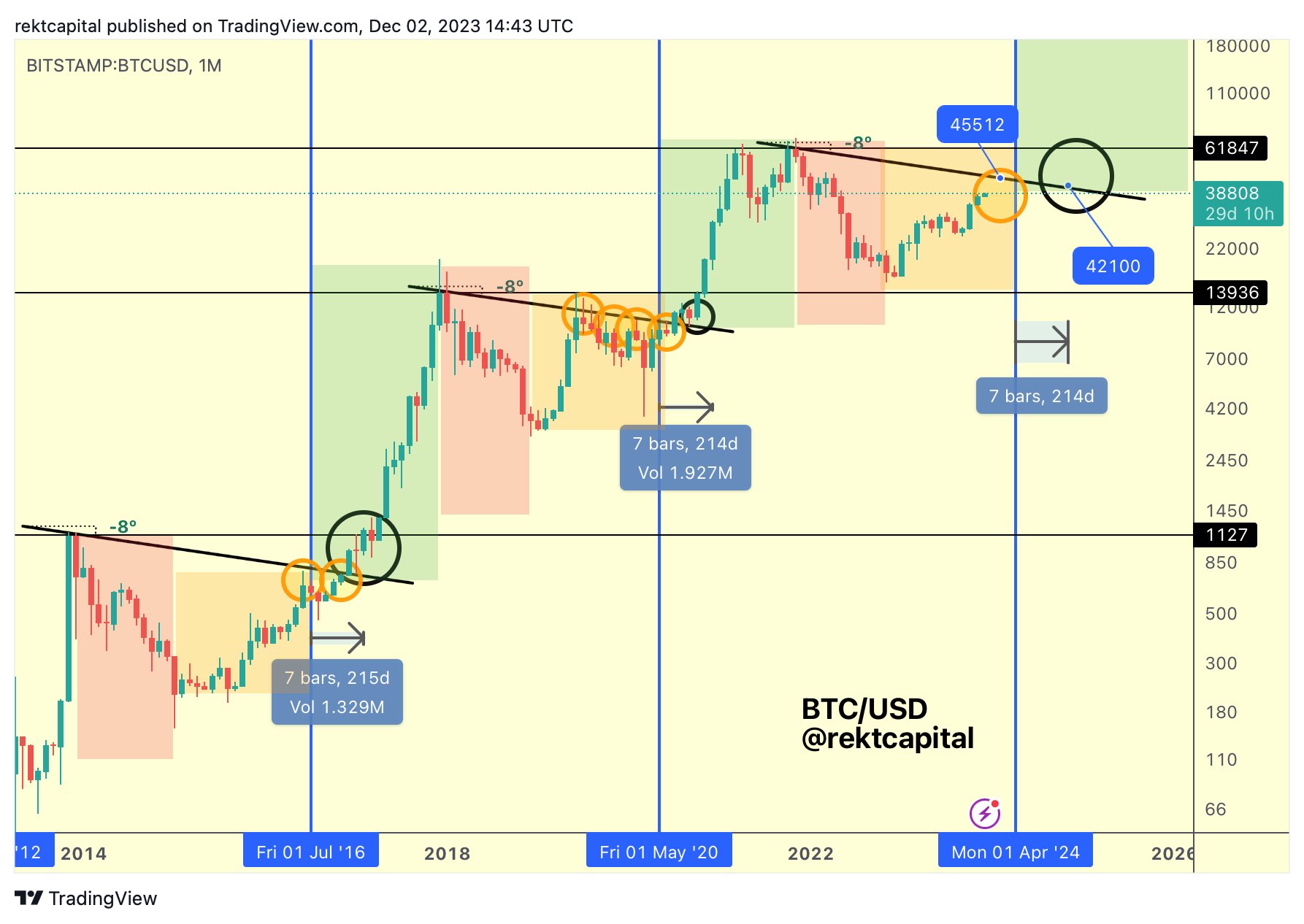 The Bitcoin Halving Unveiled: Key Highlights and Insights