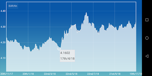 US-Dollar to Kuna Conversion | USD to HRK Exchange Rate Calculator | Markets Insider