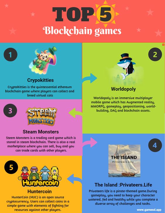 Best Play to Earn Crypto Games for Passive Income in 