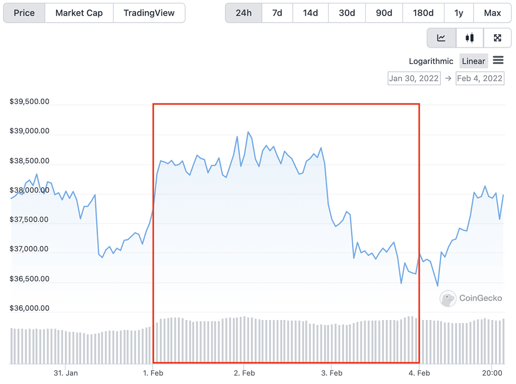 CHINESE NEW YEAR AND BITCOIN PRICE HISTORY: IS BITCOIN GOING TO FALL?