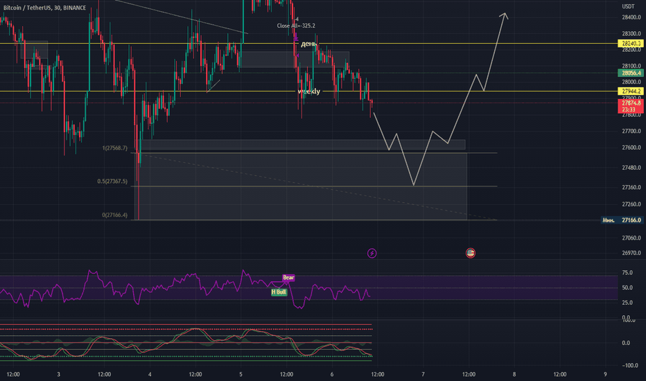 Bitcoin / TetherUS PERPETUAL CONTRACT Trade Ideas — BINANCE:BTCUSDT.P — TradingView