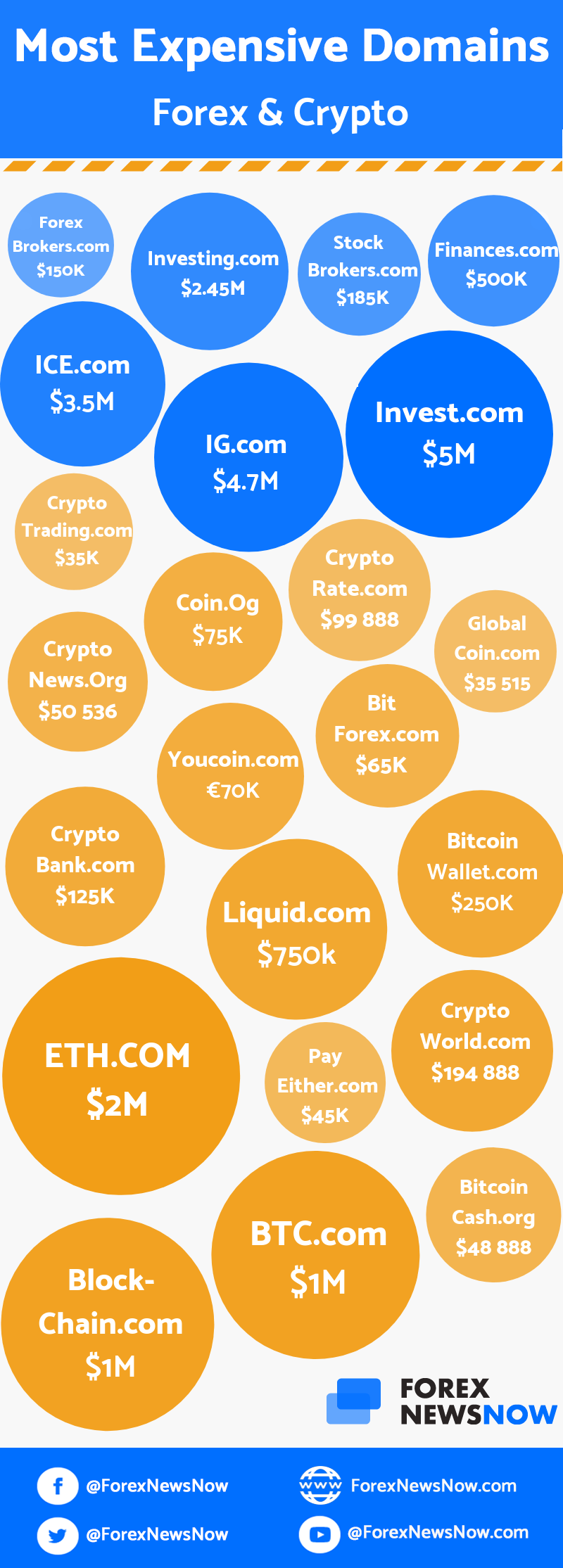 Crypto Domains Explained: Are .crypto and .bitcoin Domains the Future?