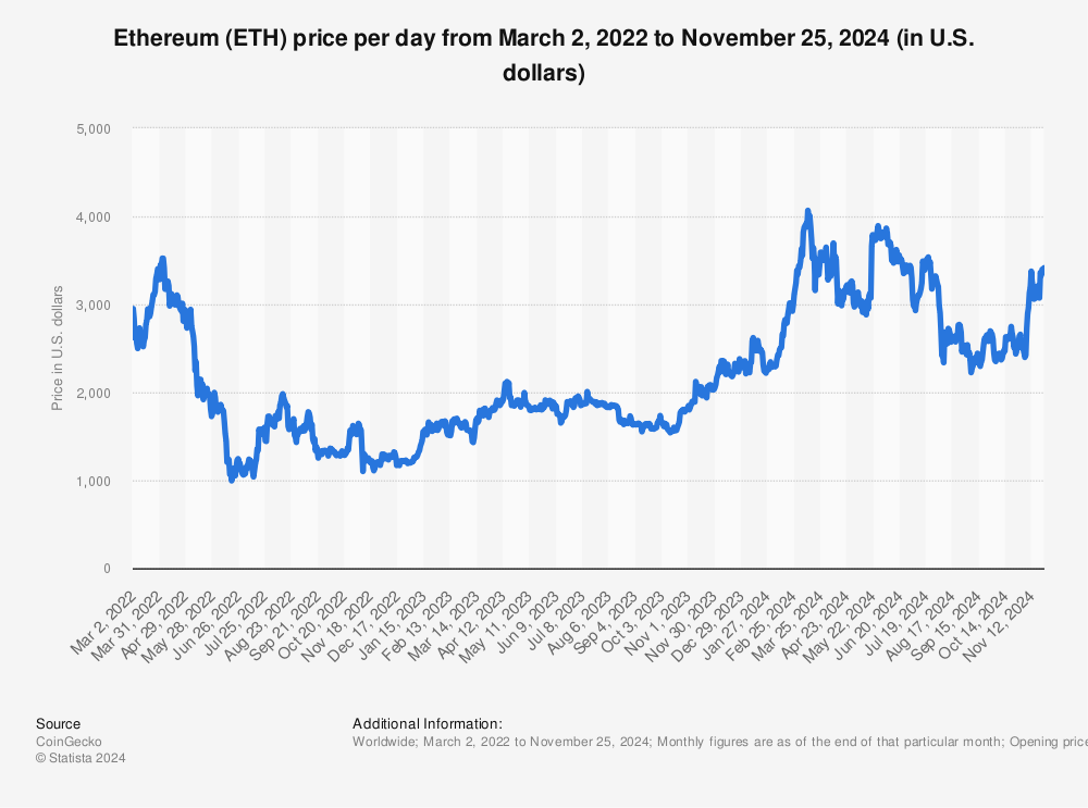 Ethereum INR (ETH-INR) Price History & Historical Data - Yahoo Finance