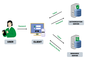 Security token - Wikipedia