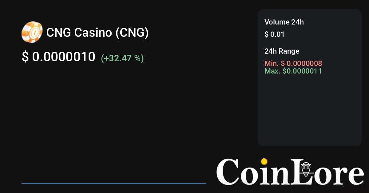 CNG to USD Price today: Live rate CoinNavigator in US Dollar