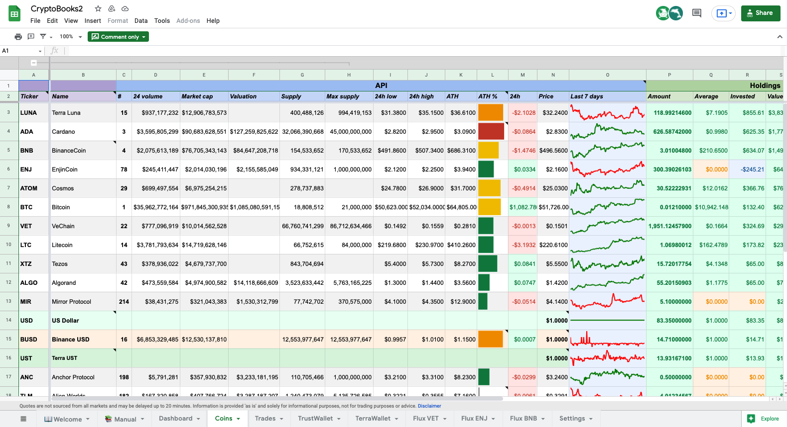 Best Free Cryptocurrencies Portfolio Tracking Spreadsheet - Hongkiat