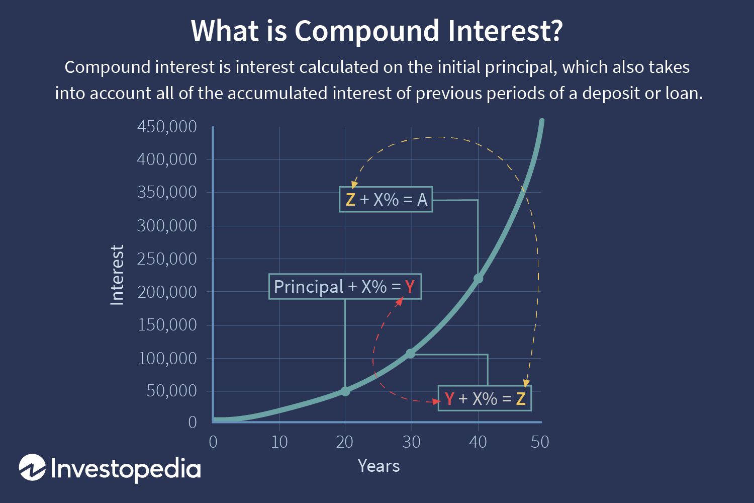 Easy To Use Crypto Lending Interest Rate Calculator Online Tool