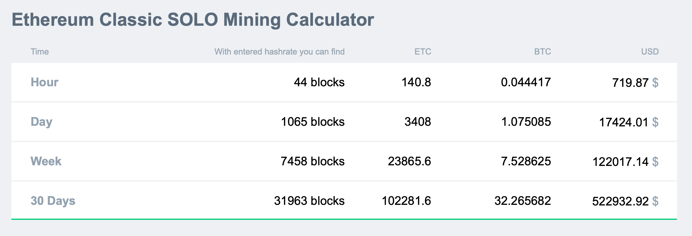 Zcash (ZEC) Mining Profit Calculator - WhatToMine