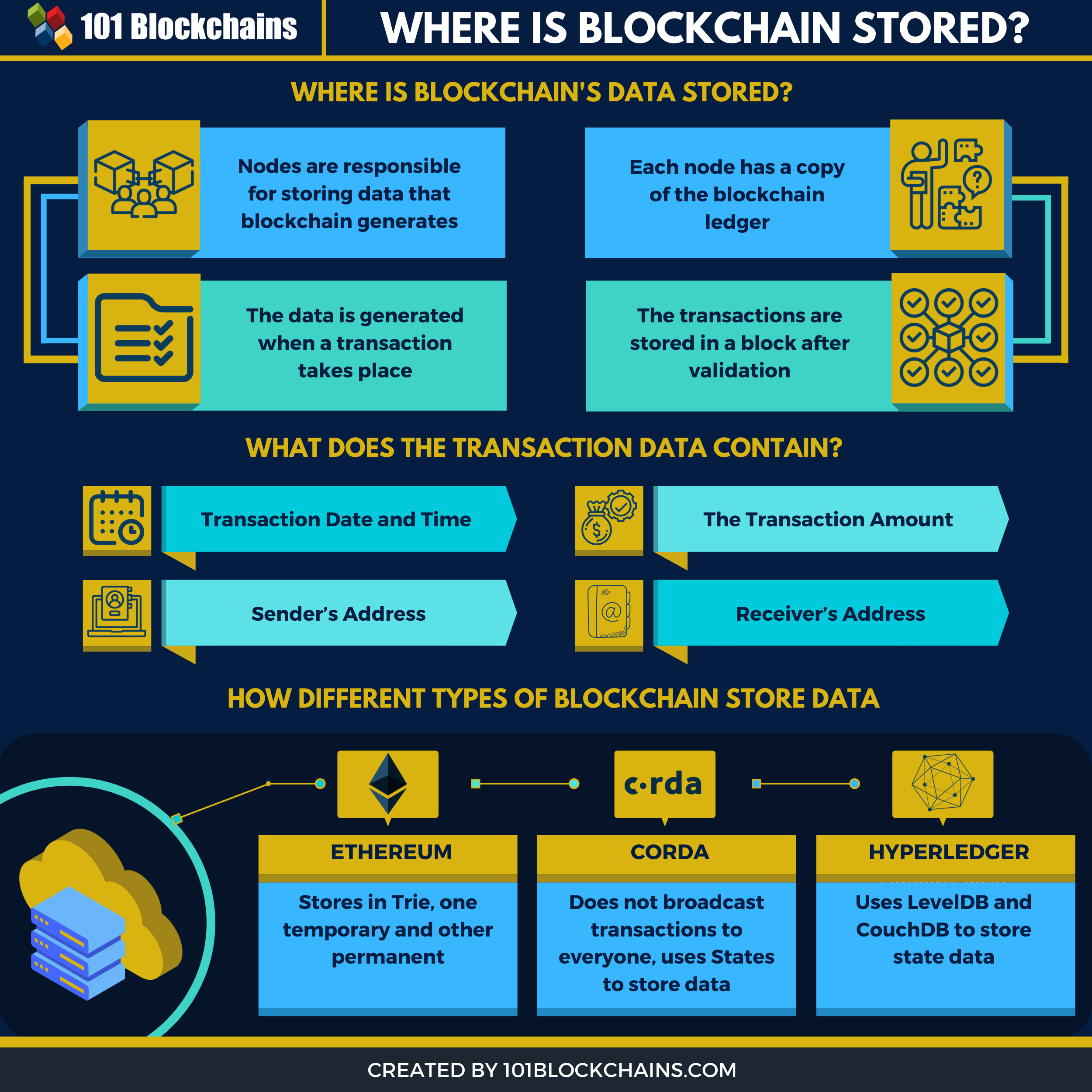 Blockchain - Wikipedia