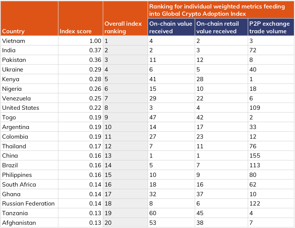 Crypto top 25 chart