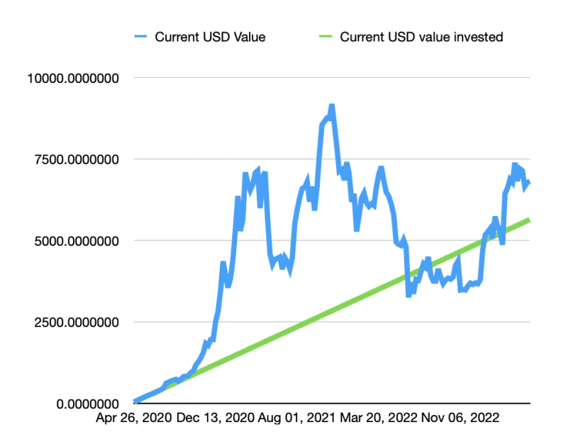 Bitcoin Kurs (BTC) Live | ◥ BISON ◤ App der Börse Stuttgart