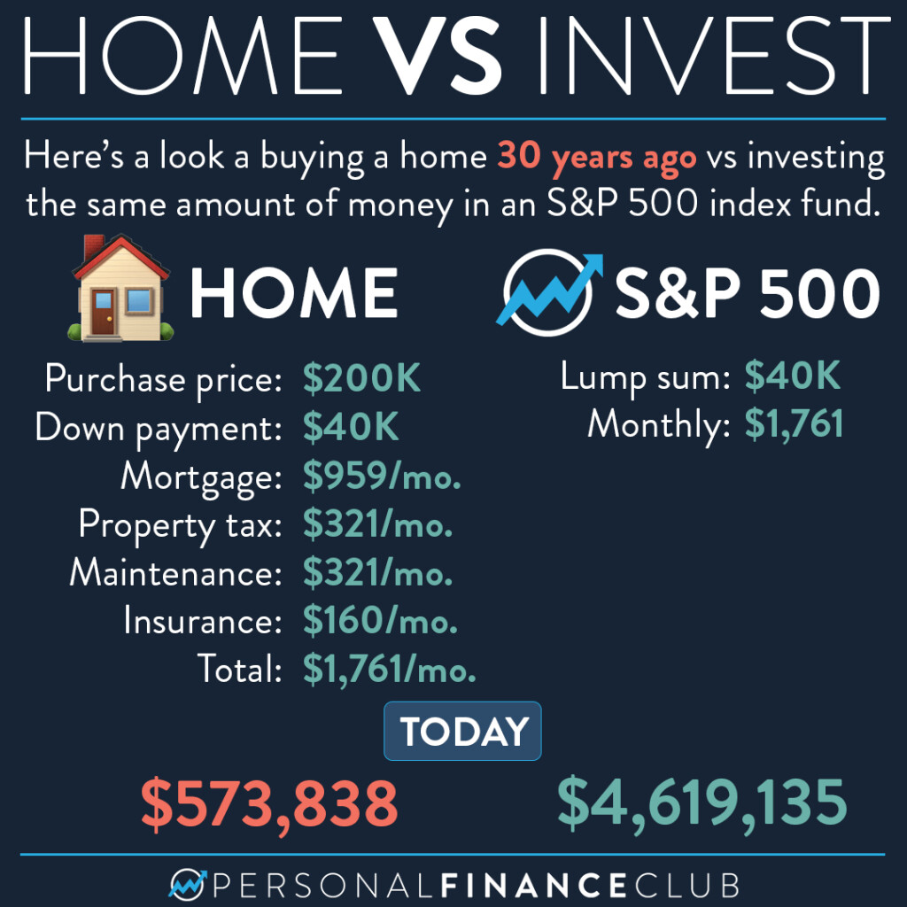 How To Invest K In Hassle Free Real Estate