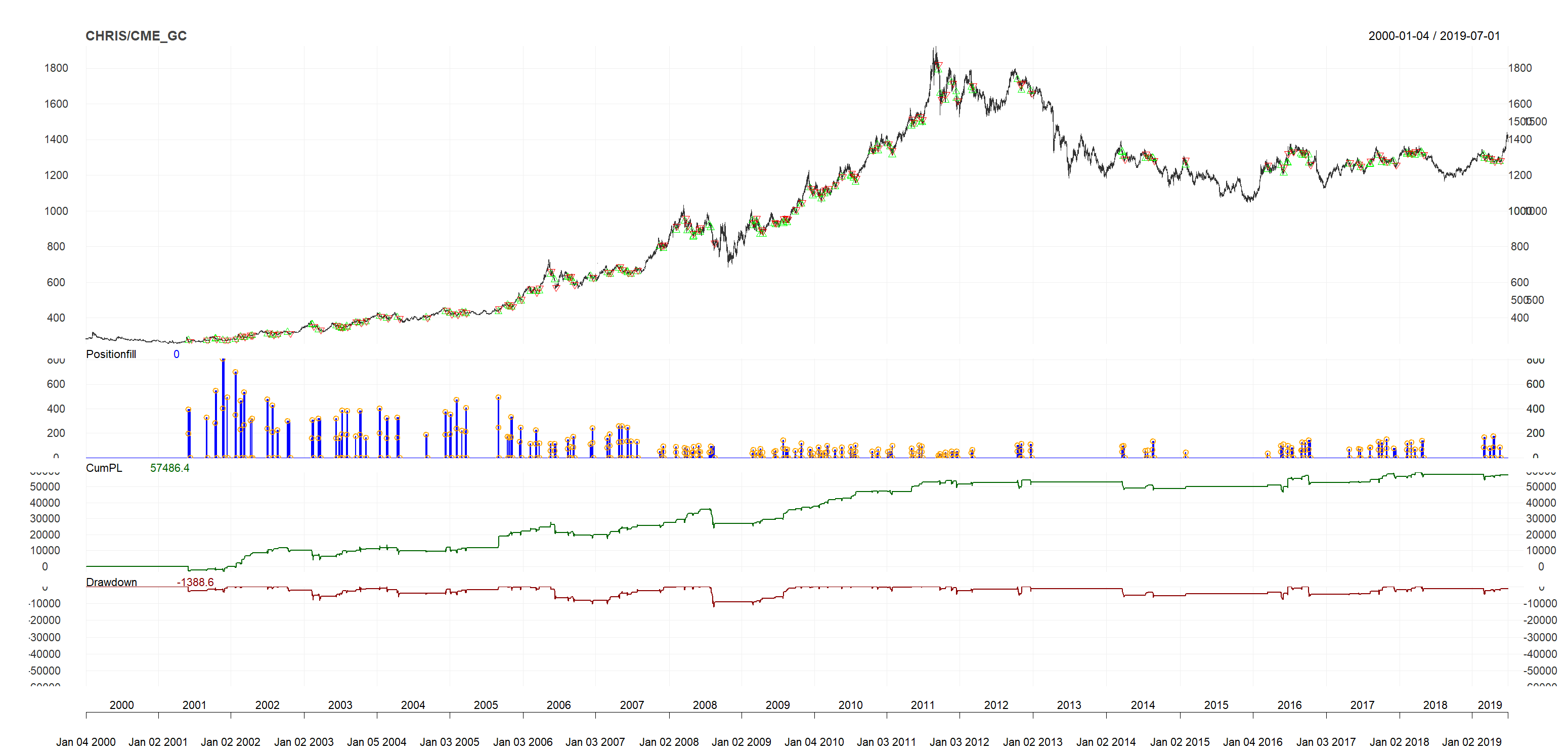 algorithmic-trading · GitHub Topics · GitHub