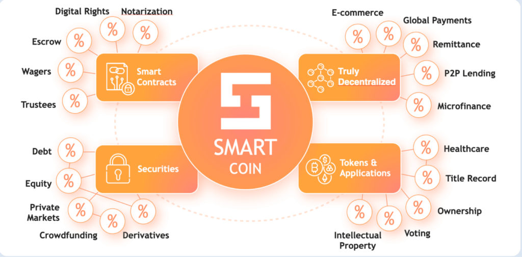 Easy way to get SMART coins!