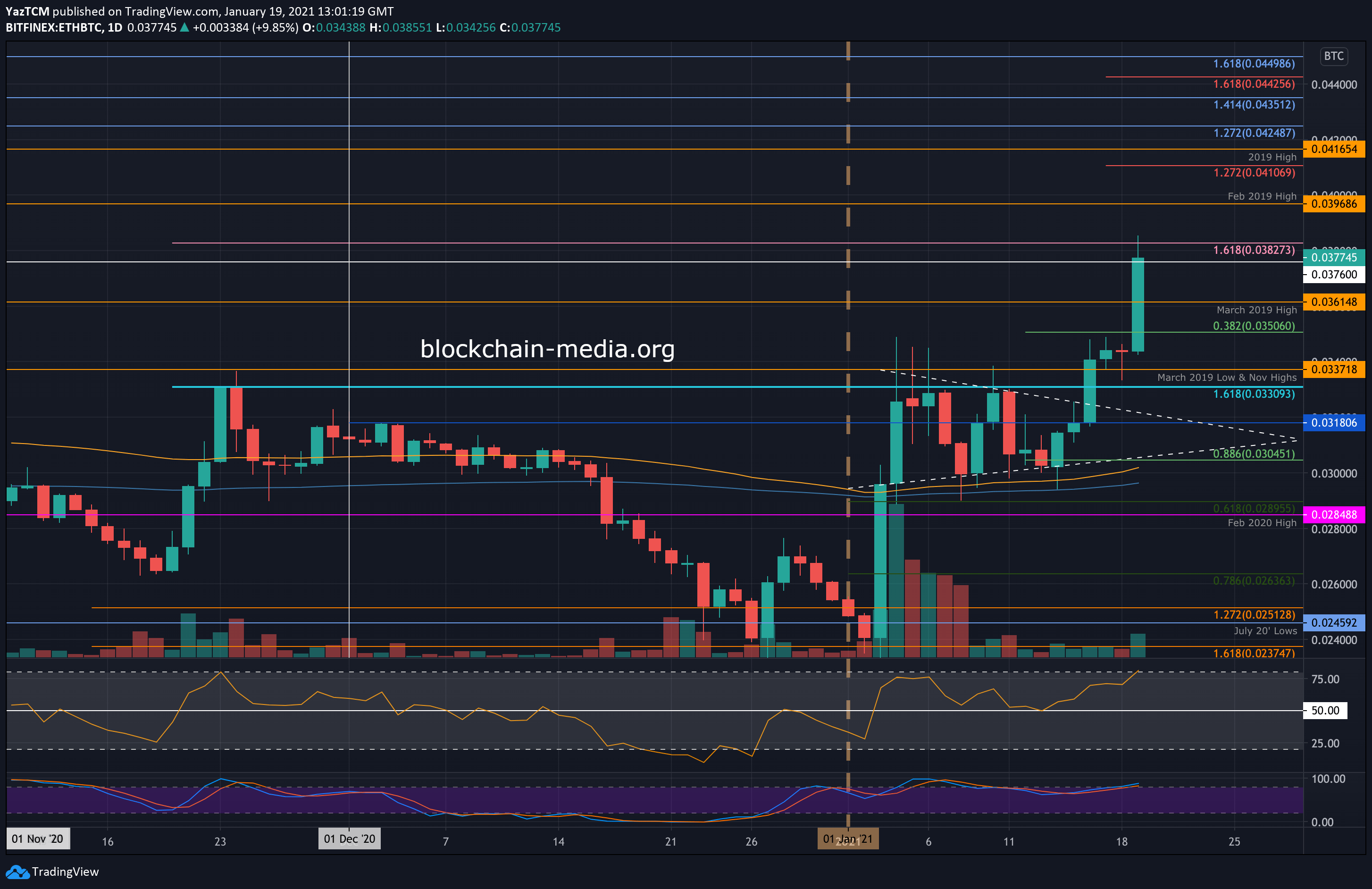 Fees | Cryptocurrency Exchange, Coincheck