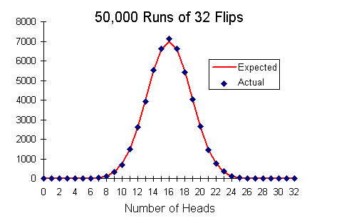 Introduction to Probability and Statistics