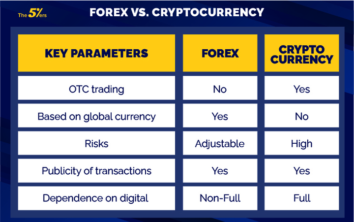 Switching from Crypto to Forex Trading: What a Trader Should Know