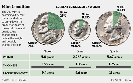 Royal Canadian Mint Act