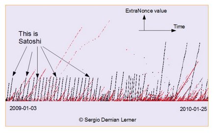 What is Satoshi Nakamoto's Net Worth? ()